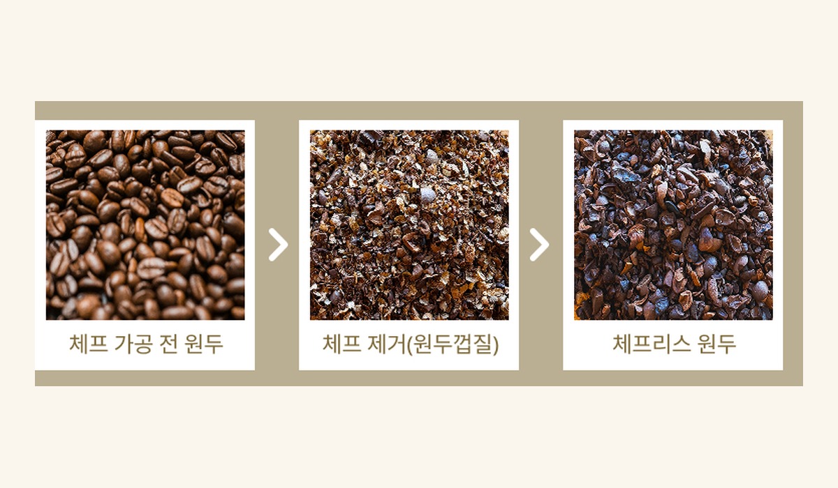 채프 가공 전 원두 · 제거된 껍질 · 체프리스 원두 비교